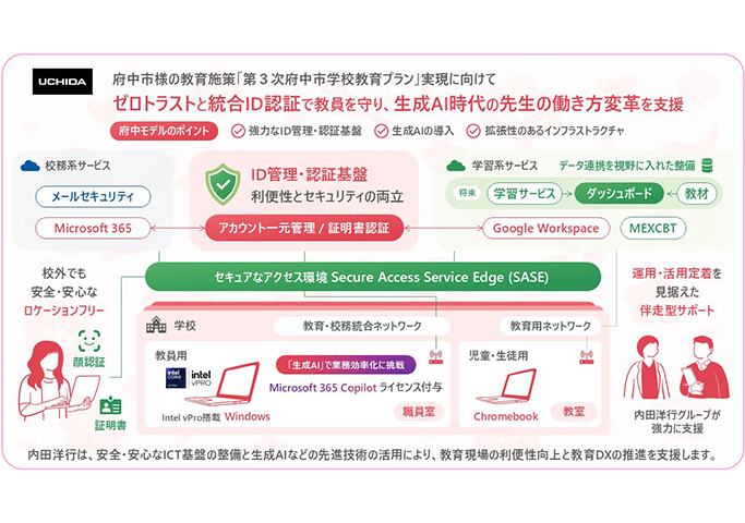 府中市教育委員会の次世代校務DX基盤の構築にウチダエスコが携わりました！