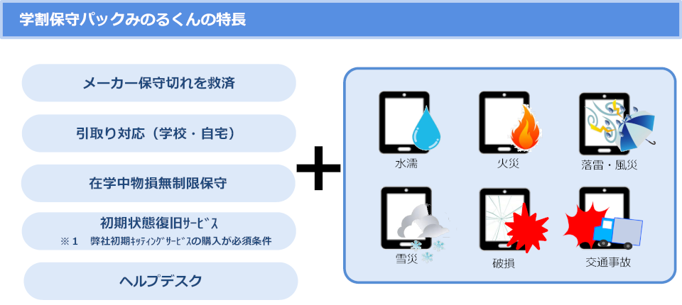 学割保守パックみのるくんの特徴