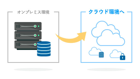 豊富なノウハウと経験をもとにスピーディーな移行を実現