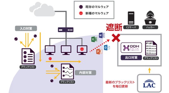 標的型攻撃による情報流出の対応策「出口対策」