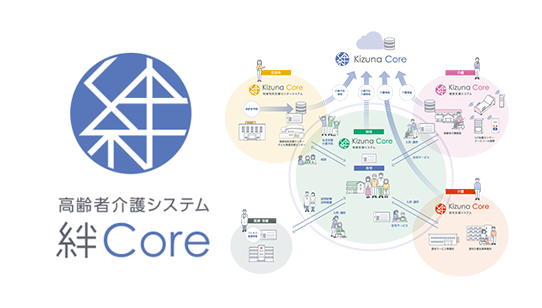 地域包括ケアを支える プラットフォームを提供<br>クラウドでもオンプレミスでも選べるご利用方法