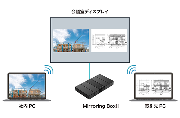 【活用例】取引先との会議