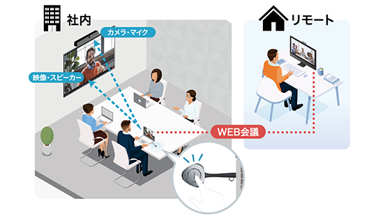 BYOD(Bring Your Own Device)