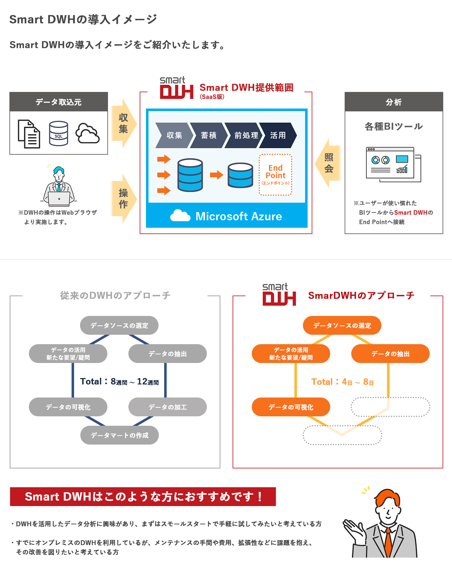 導入に関して