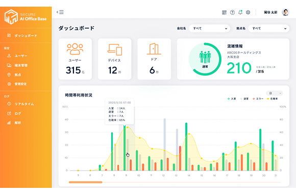 クラウド＆スマートフォンで簡単リモート運用