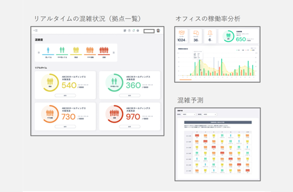 混雑状況やオフィス稼働率の見える化