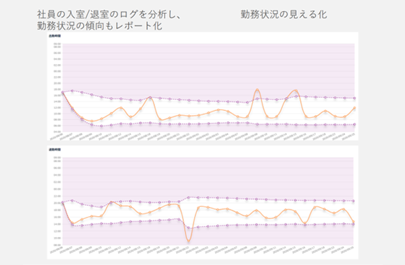 勤務状況・打刻管理