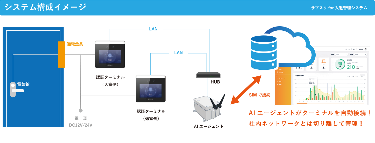 導入に関して