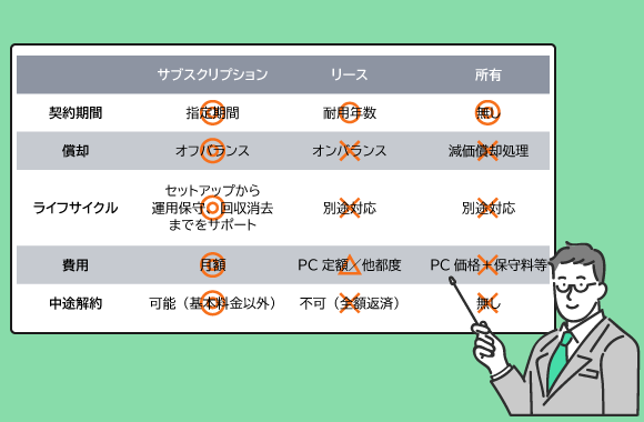 リース・所有との比較