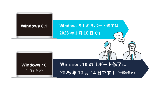 Windowsのサポート期間終了を視野に早めの準備！<br>お客さまに最適なサービスをカスタム提供！