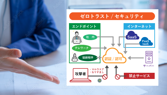 最適なゼロトラストセキュリティ実現をご提案