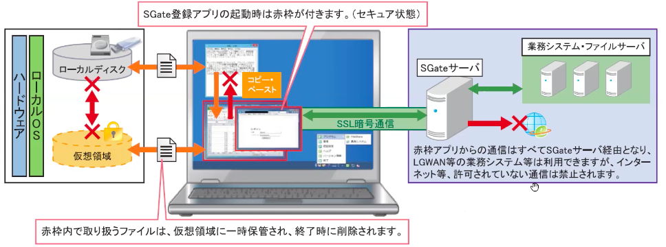 『スコーレ』なら「論理的な分離」で1台での運用が可能