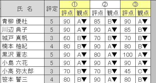 観点別評価の入力に役立つスコーレオリジナル「評点」