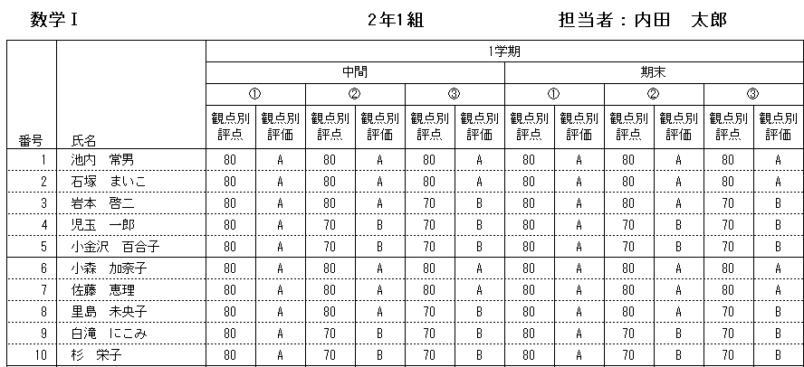 帳票例(2)