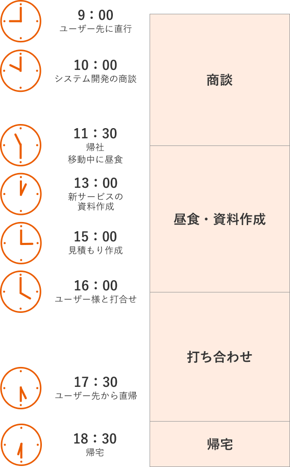ある一日のスケジュール