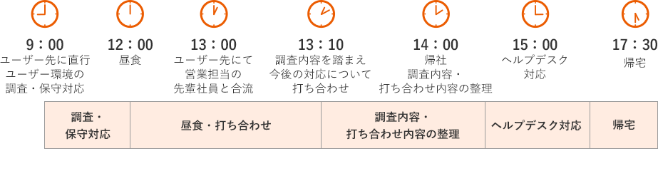 ある一日のスケジュール