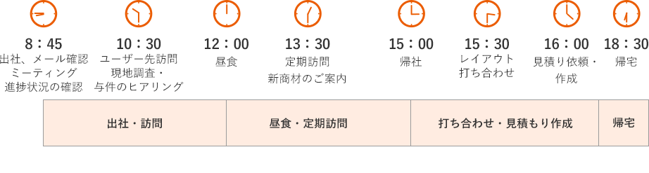 ある一日のスケジュール