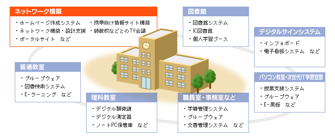 あなたの「隣」にもESCOのサービス