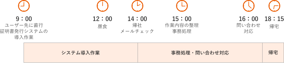 ある一日のスケジュール