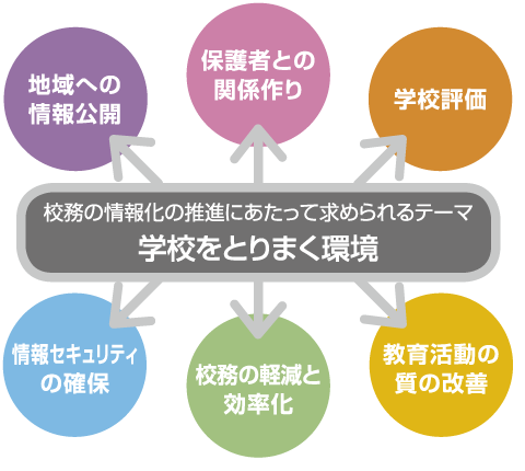 デジタル校務 ウチダエスコ株式会社