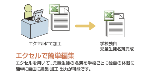 デジタル校務 ウチダエスコ株式会社