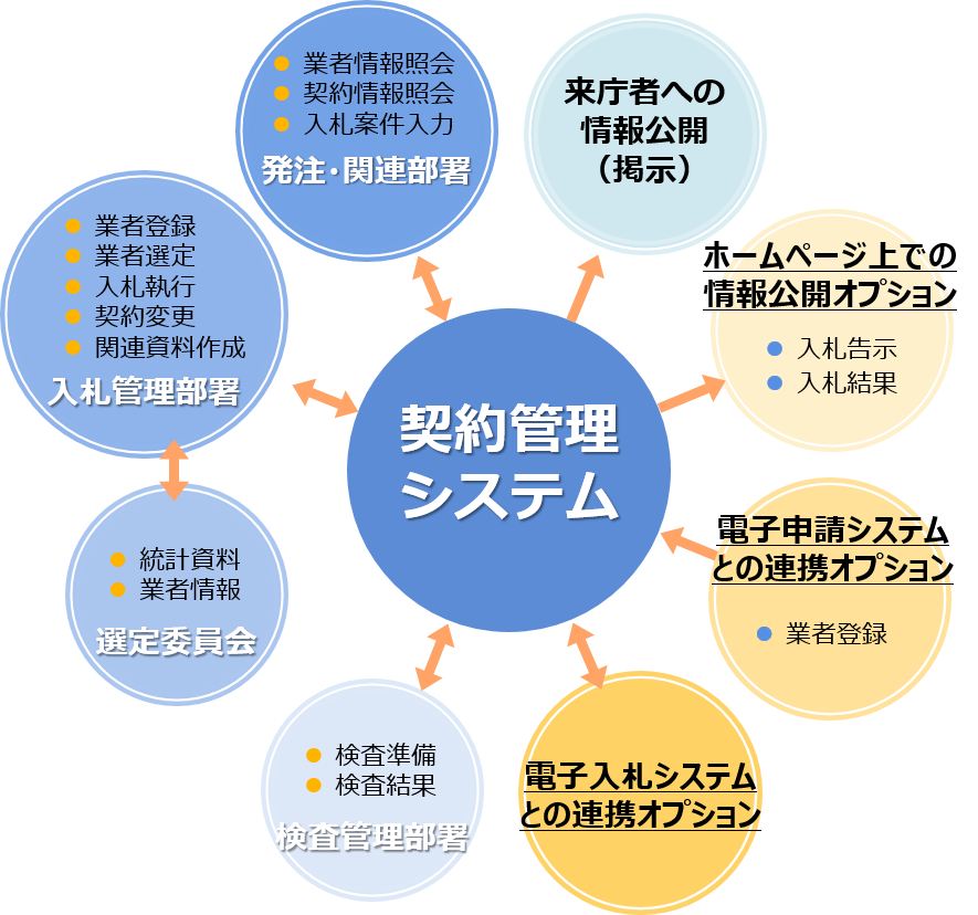 契約管理システム ウチダエスコ株式会社