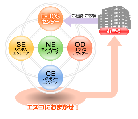 サービス紹介