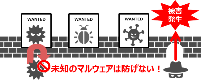 標的型攻撃対策ソフトウェア Ffri Yarai ウチダエスコ株式会社