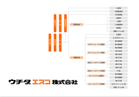 組織図・役員一覧