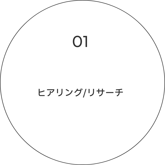 01 ヒアリング/リサーチ