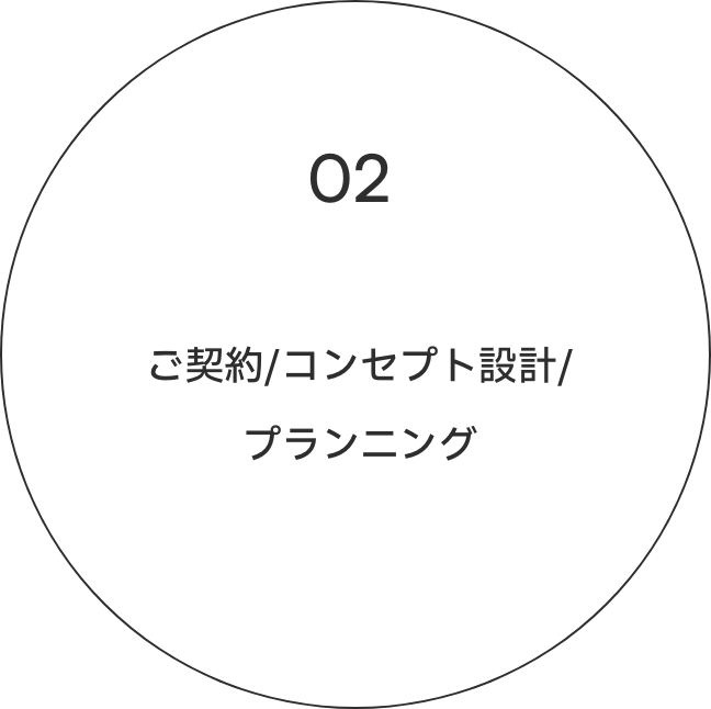 02 ご契約/コンセプト設計/プランニング